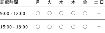 診療時間